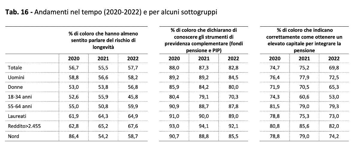 edufin 2022