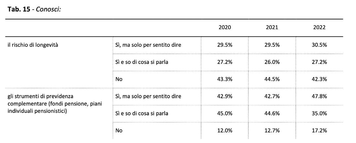 edufin 2022