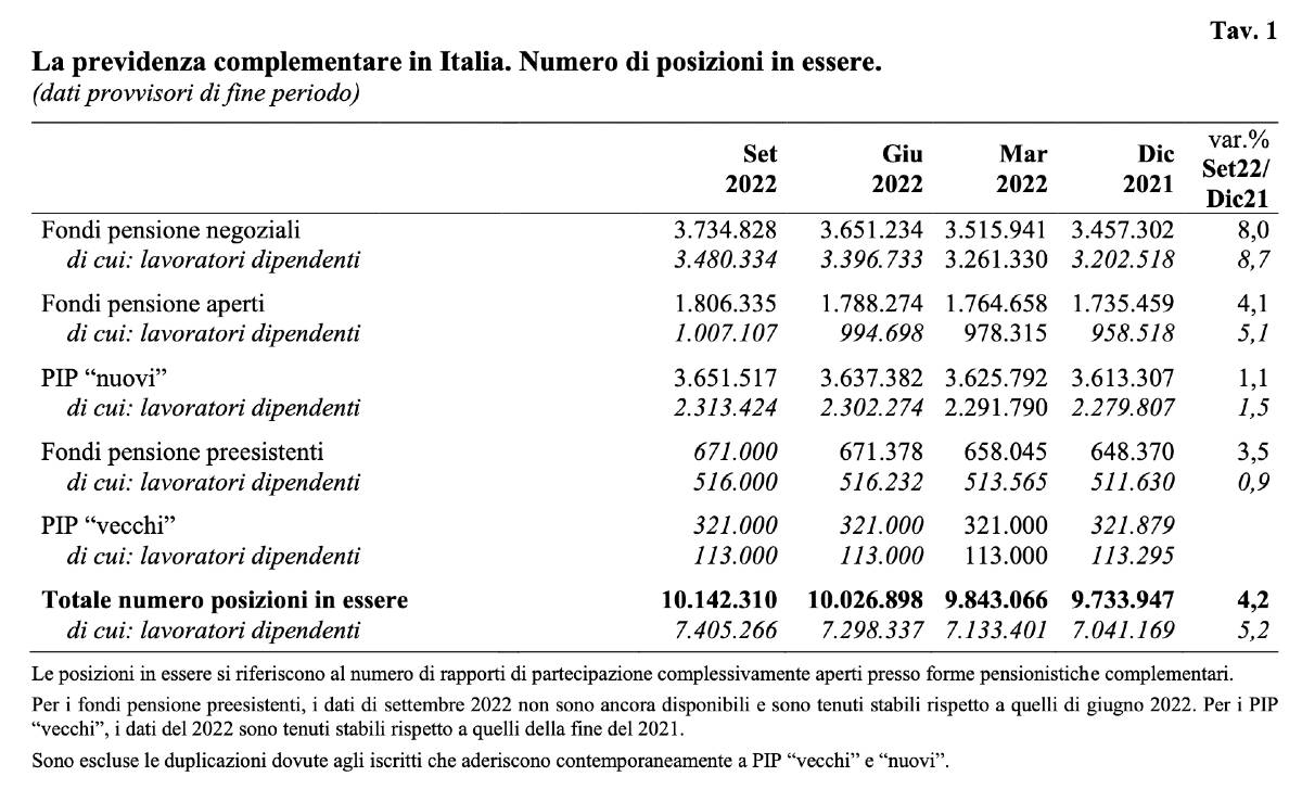 fondi negoziali