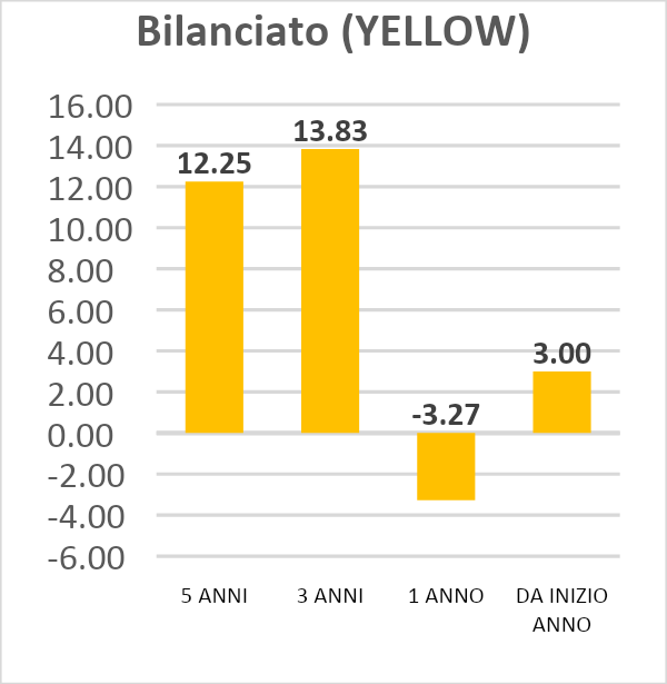 comparto bilanciato yellow telemaco