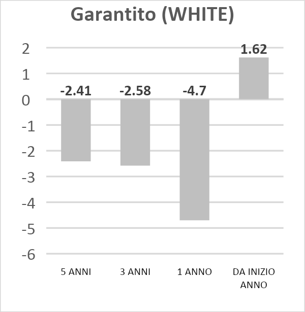 comparto garantito white telemaco