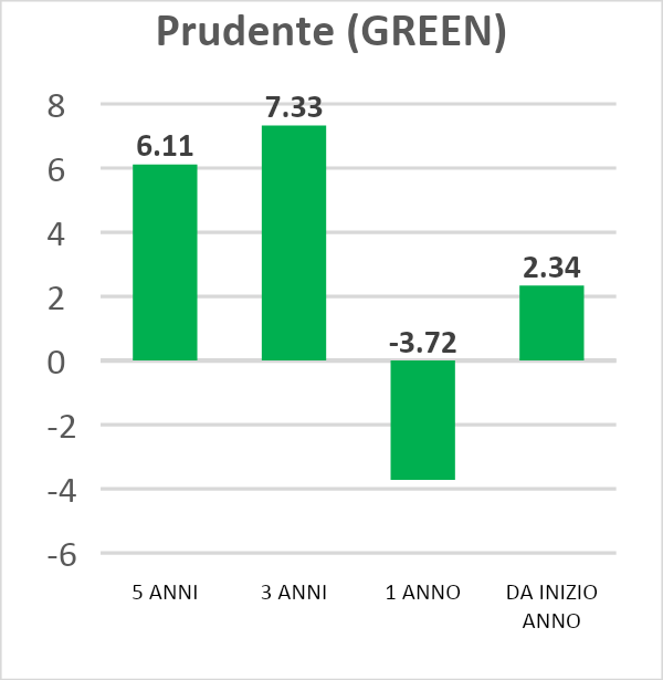 comparto prudente green telemaco