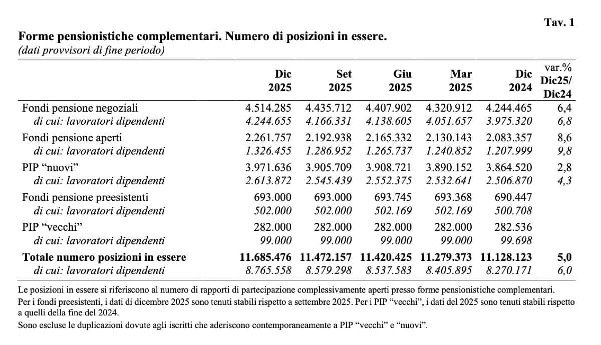 fondi negoziali iscritti